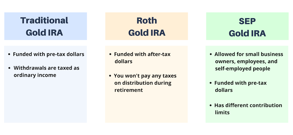 Comparison between traditional gold IRA vs Roth Gold IRA vs SEP gold IRA