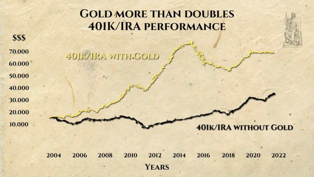 gold ira vs stock ira
