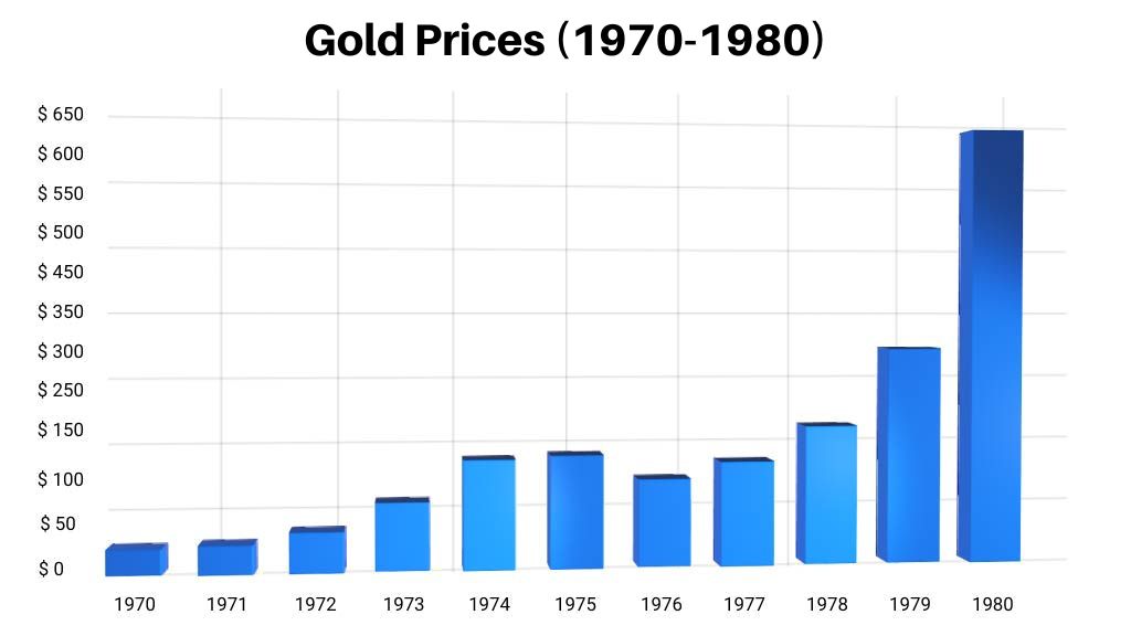 Best Retirement Portfolio For A 65 Year Old 2025 Guide 