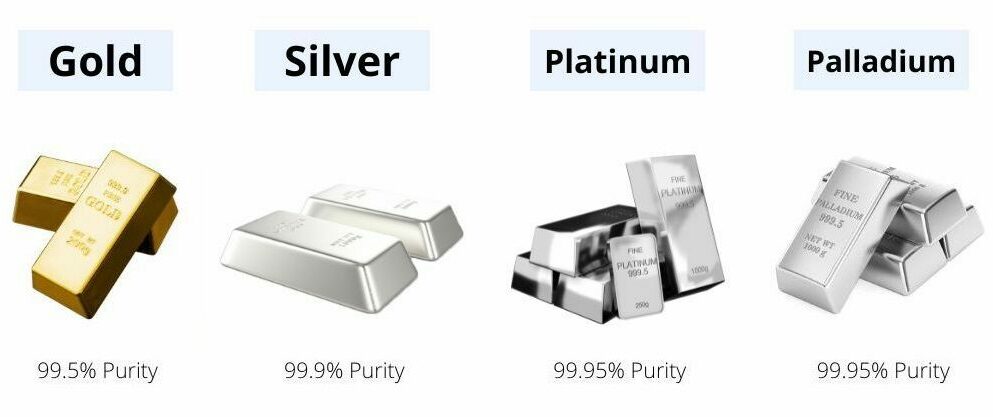 IRA eligible precious metals and their purity level.