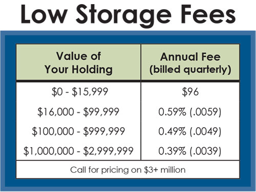 Money Metals Exchange storage fees