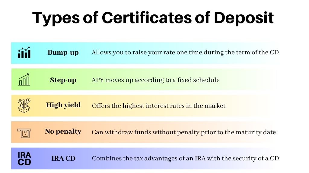 5 types of certificates of deposit.