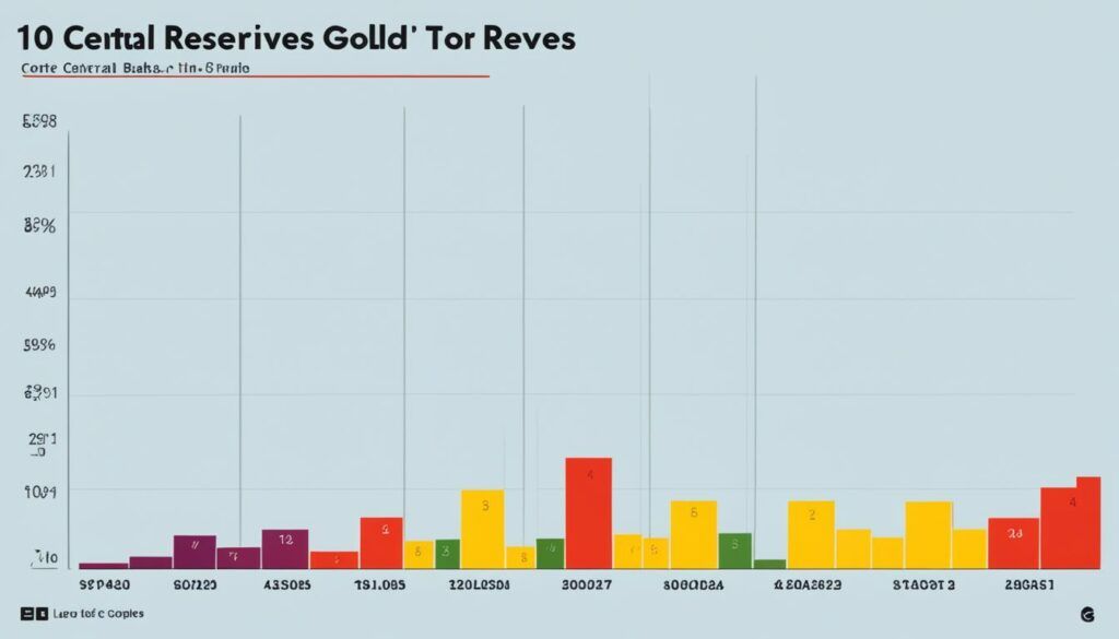 Central Bank Gold Buying Trends