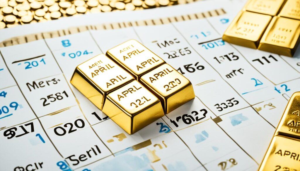 What Is the Best Month to Sell Gold?