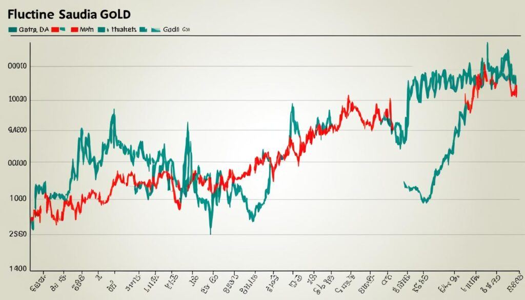 gold price volatility